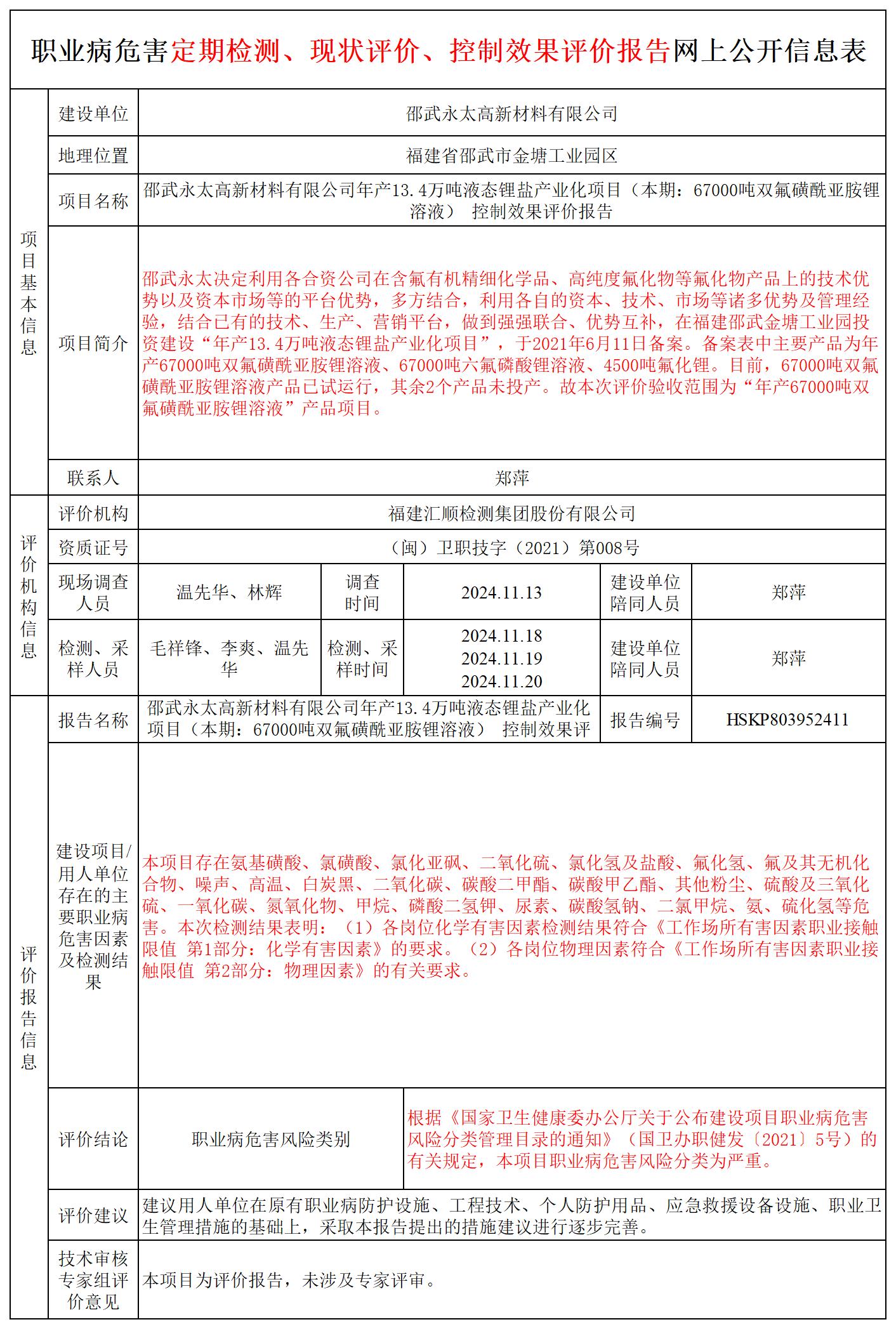 HSKP803952411 邵武永太高新材料有限公司年产13.4万吨液态锂盐产业化项目 报送卡_定期、现评、控评 公开.jpg